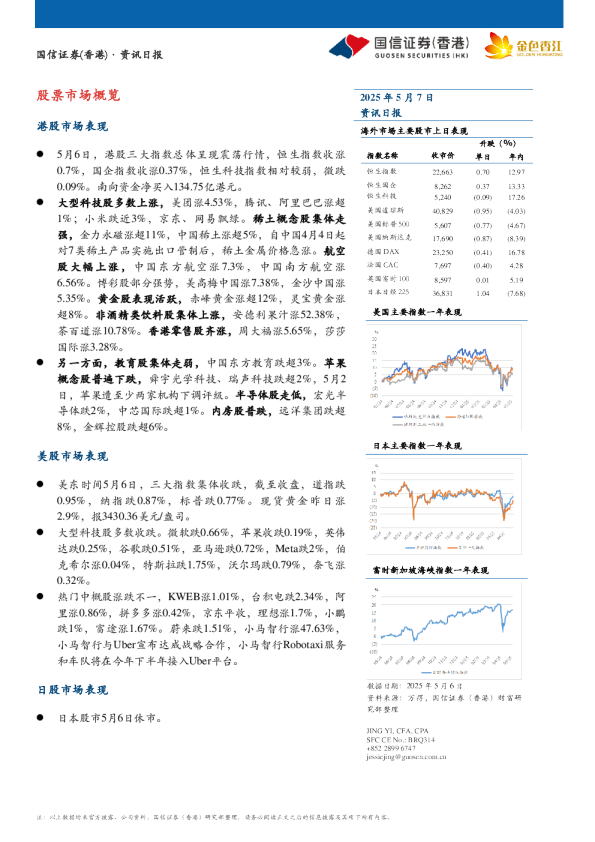 资讯日报