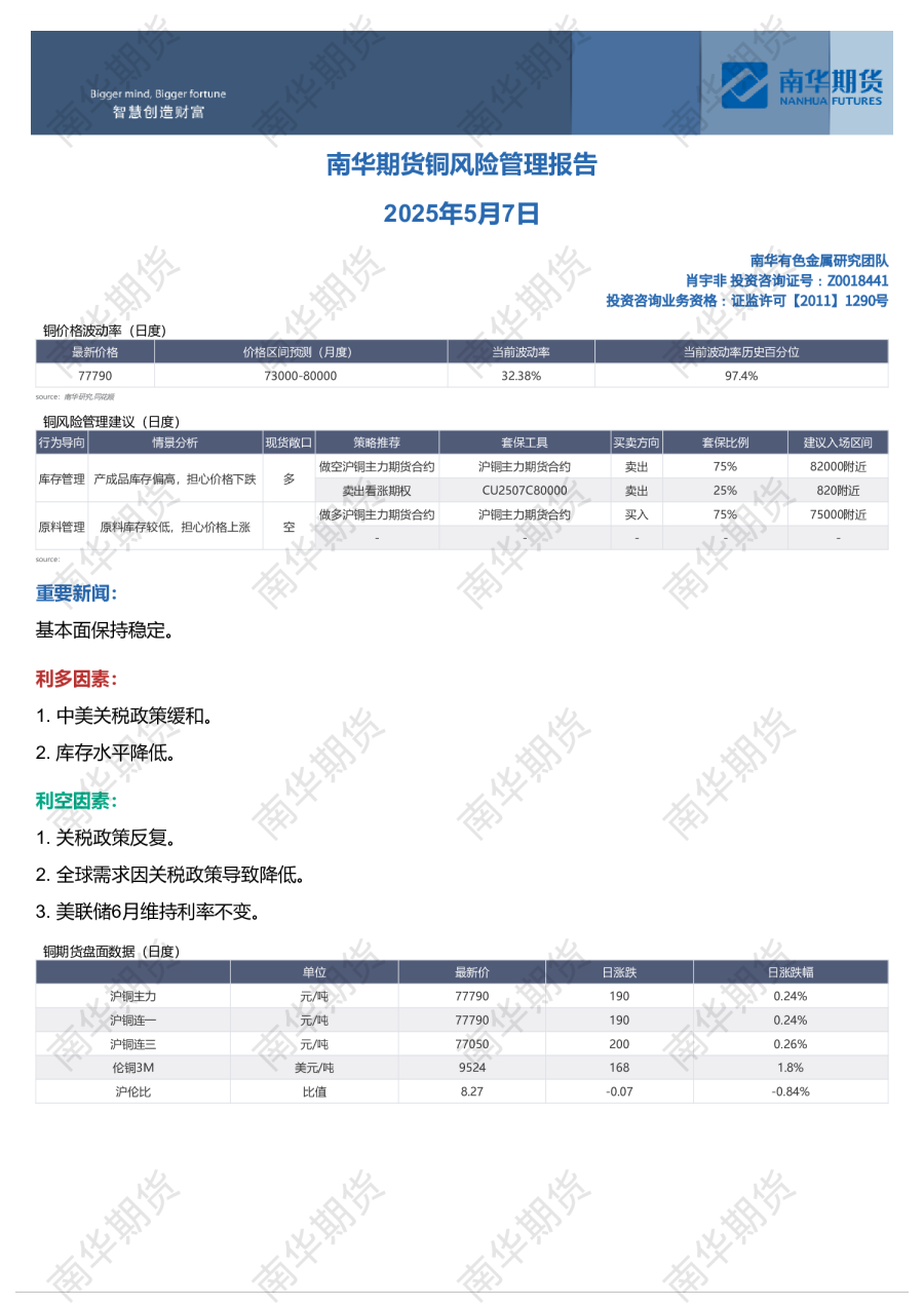 铜风险管理报告