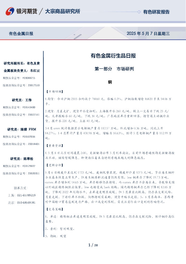 有色金属衍生品日报