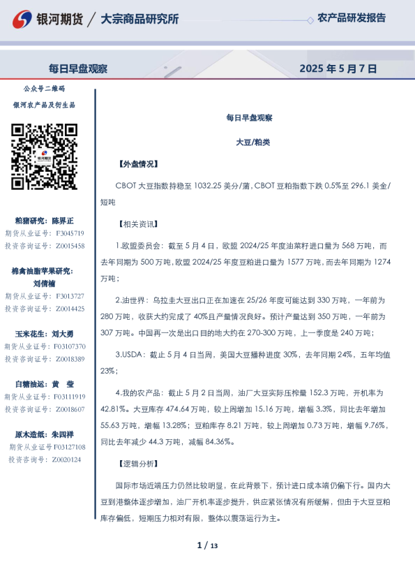 每日早盘观察