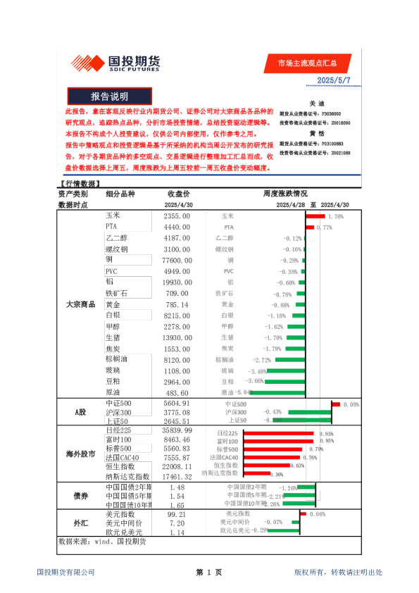 市场主流观点汇总