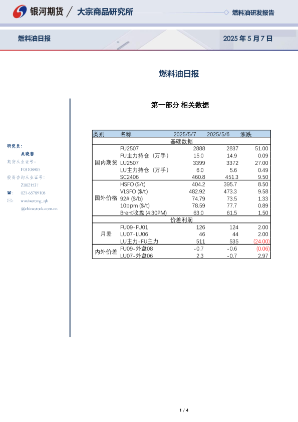 燃料油日报