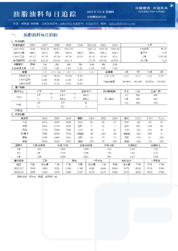 油脂油料每日追踪