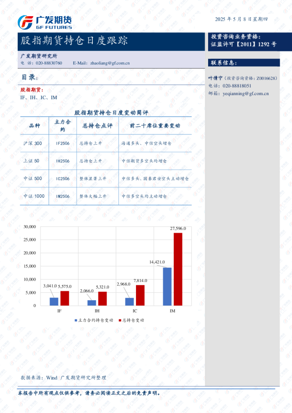 股指期货持仓日度跟踪