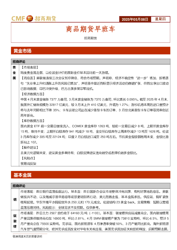 商品期货早班车