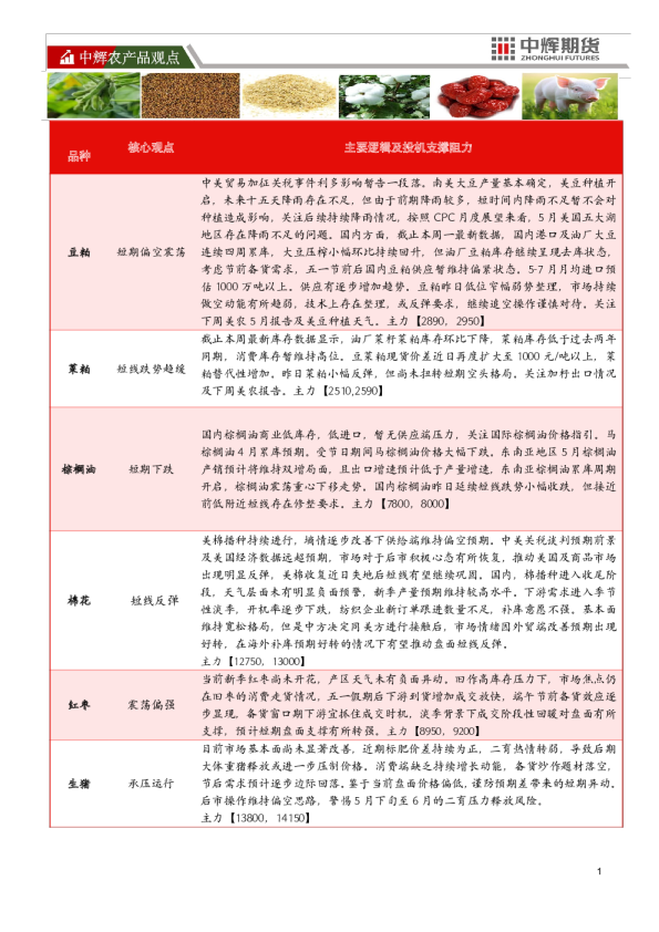 中辉农产品观点