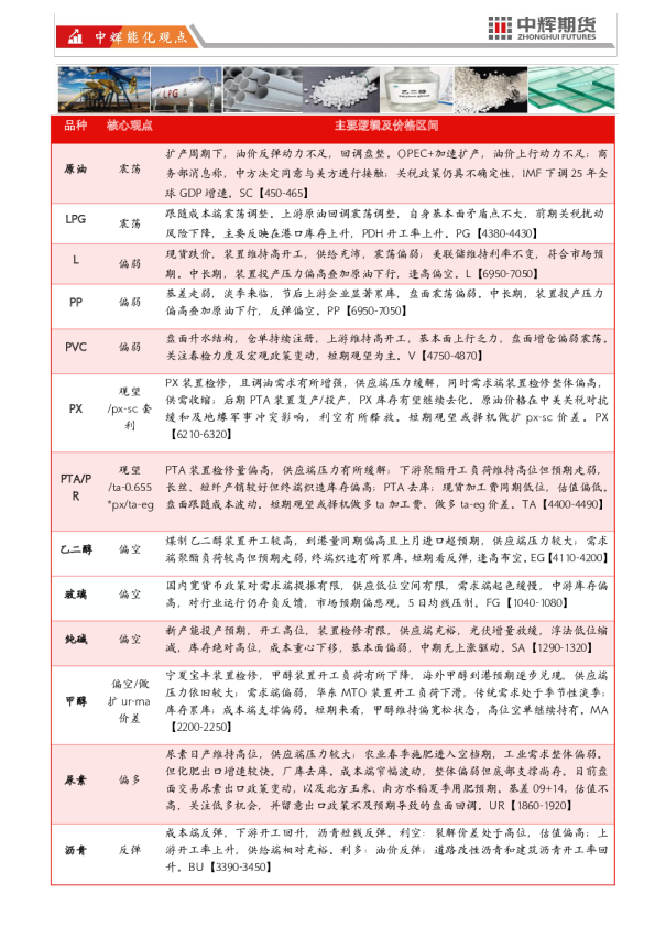 中辉能化观点