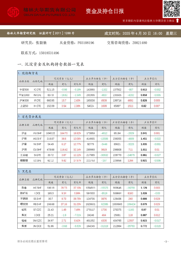 - 资金及持仓日报（20250430）