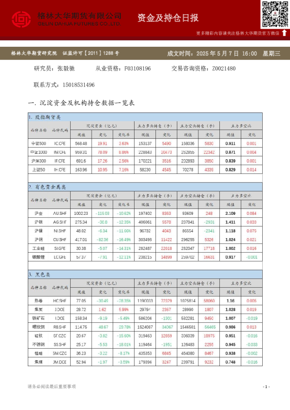 - 资金及持仓日报（20250507）