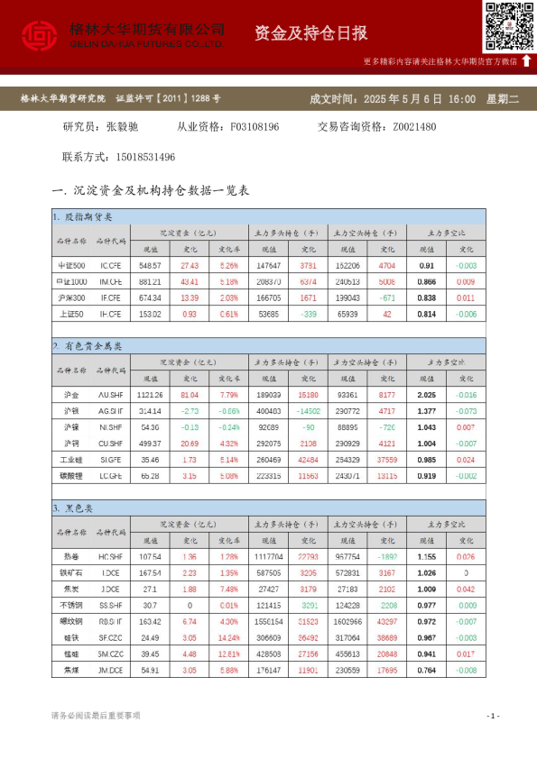 - 资金及持仓日报（20250506）
