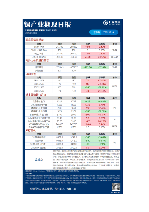 有色日报20250508