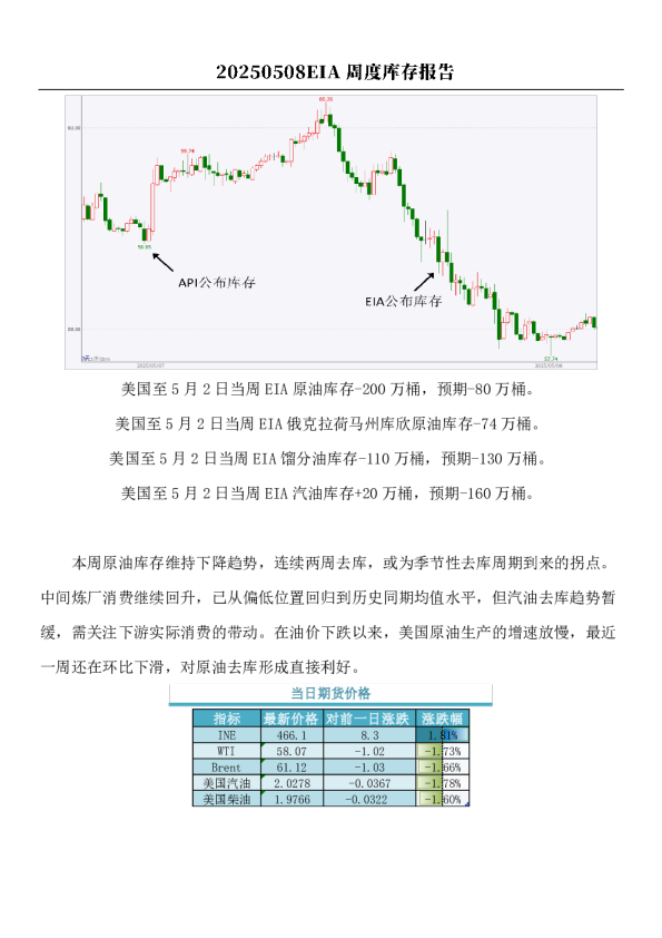 原油：EIA周度库存报告