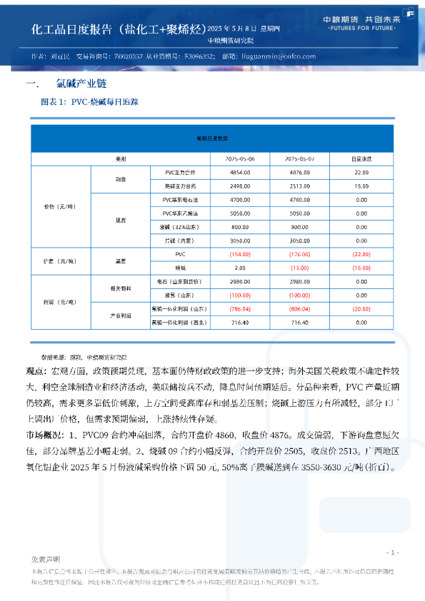 化工品日度报告（盐化工+聚烯烃）