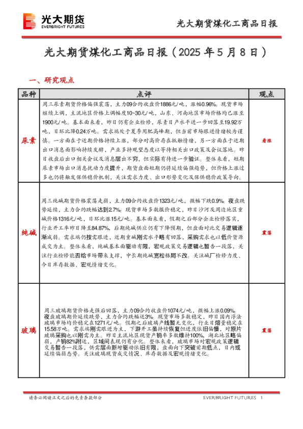 煤化工商品日报