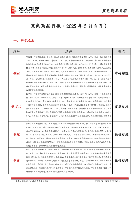 黑色商品日报