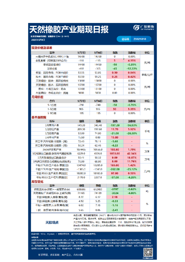 《特殊商品》日报