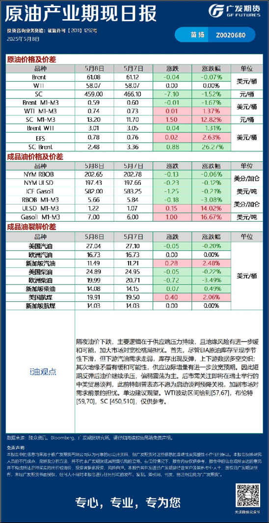 《能源化工》日报