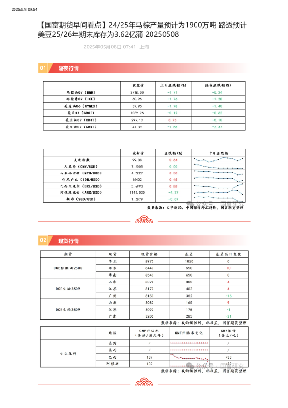 国富期货：隔夜行情