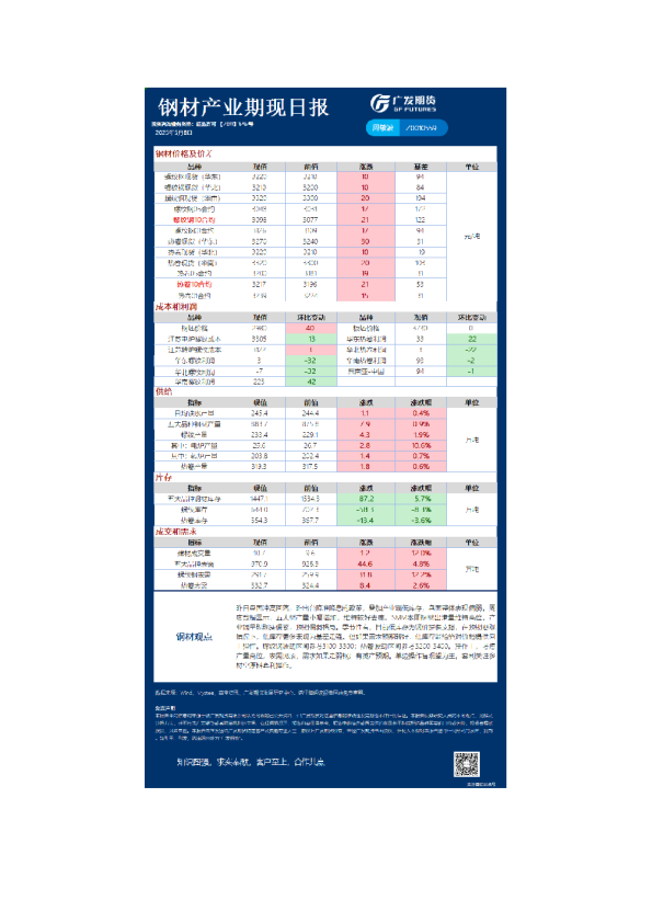 钢材产业期现日报