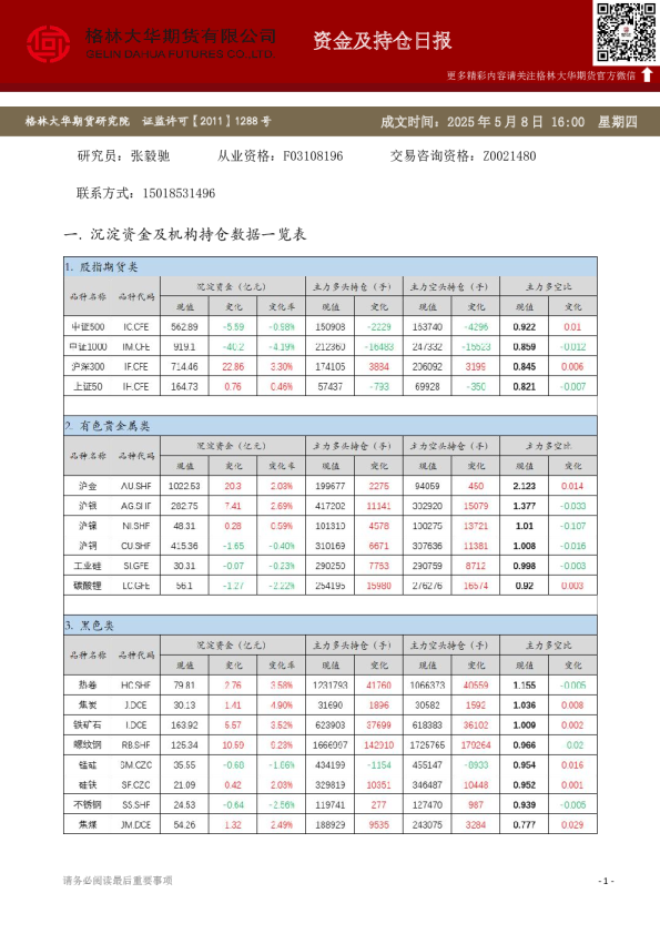 - 资金及持仓日报（20250508）