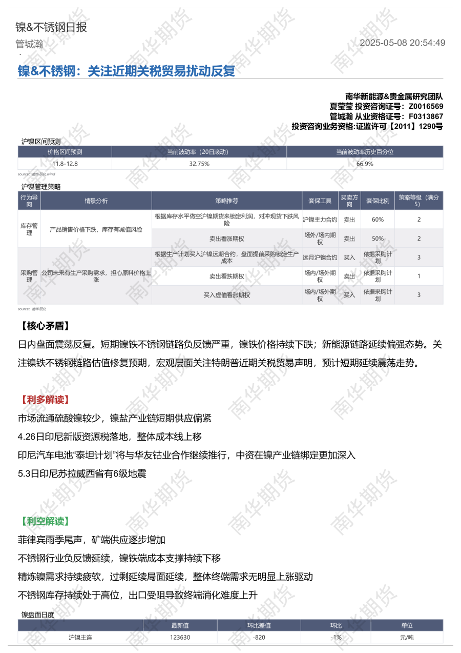 镍&不锈钢日报