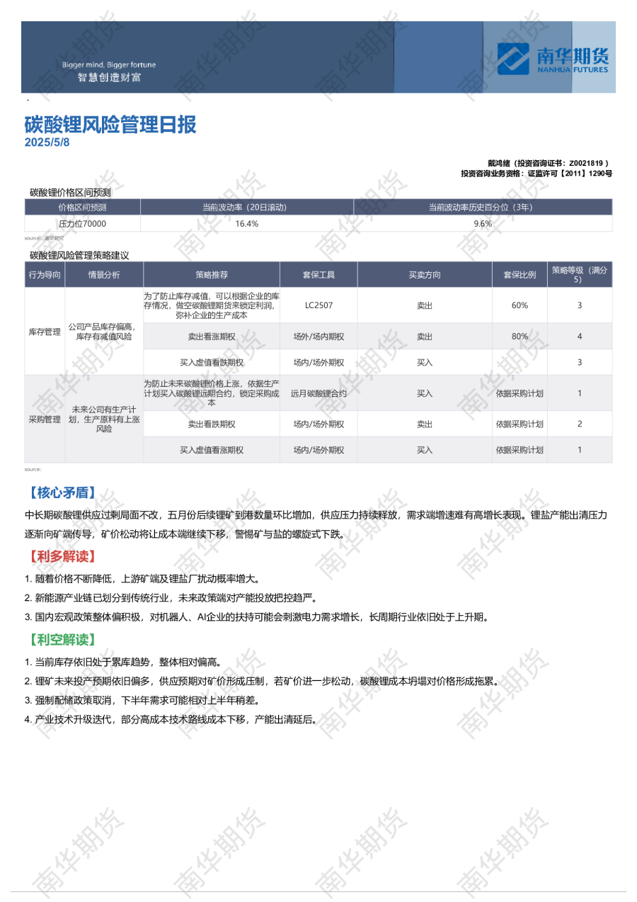 碳酸锂产业风险管理日报