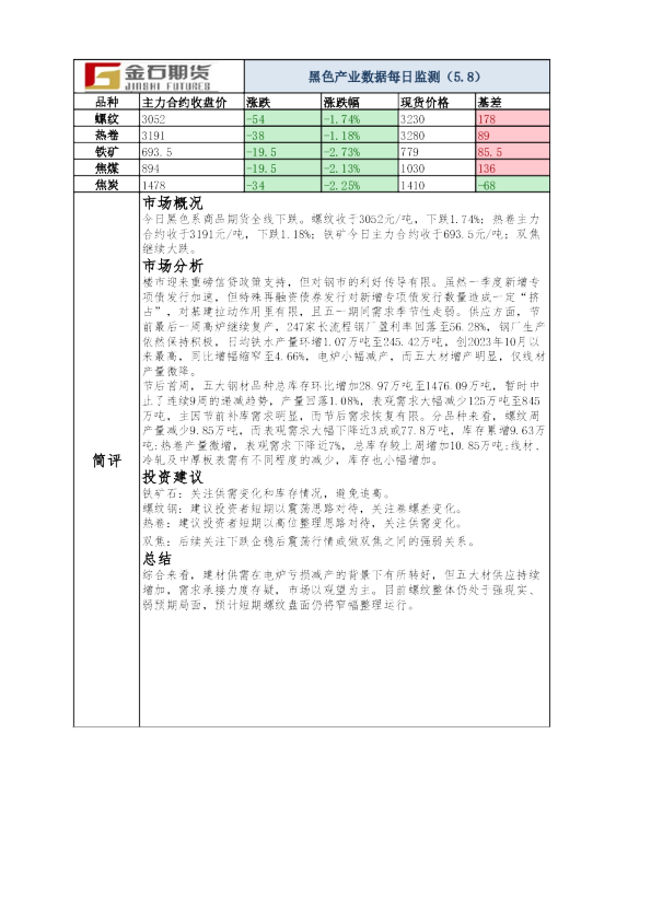 黑色产业数据每日监测