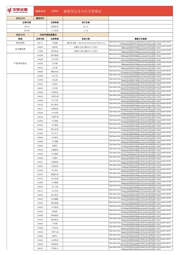 新股发行及今日交易提示