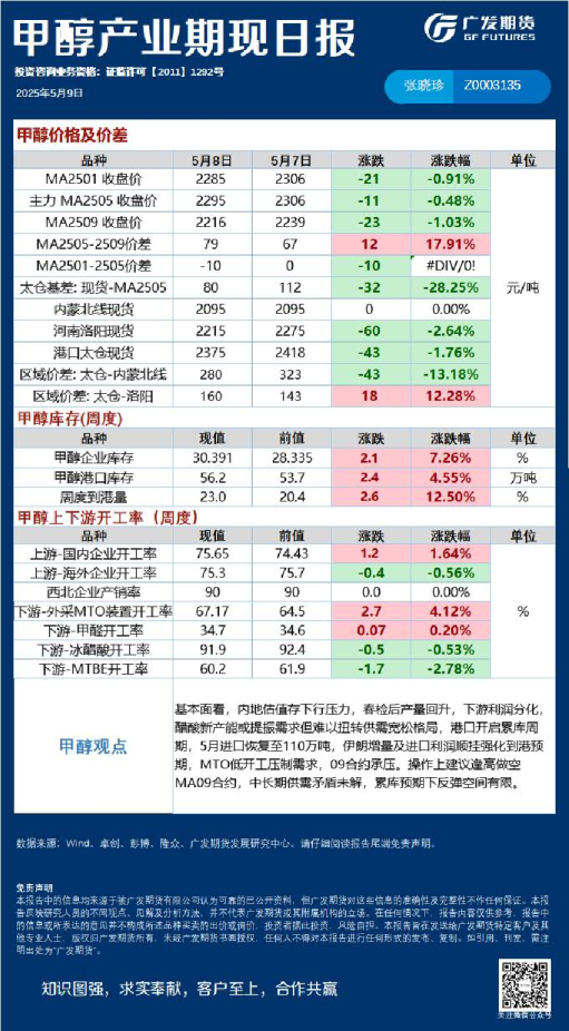 《能源化工》日报