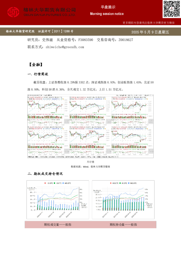 格林大华期市早班车-期权(20250509)