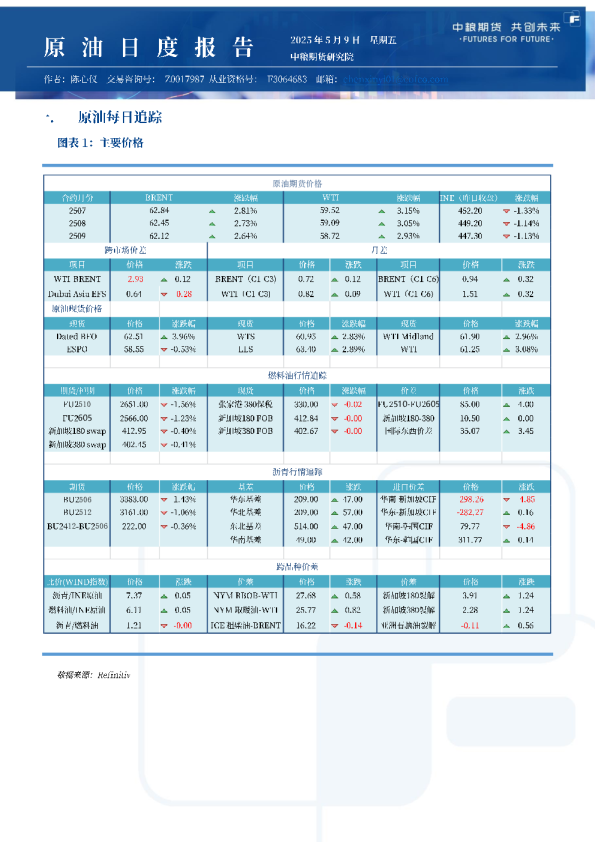原油日报