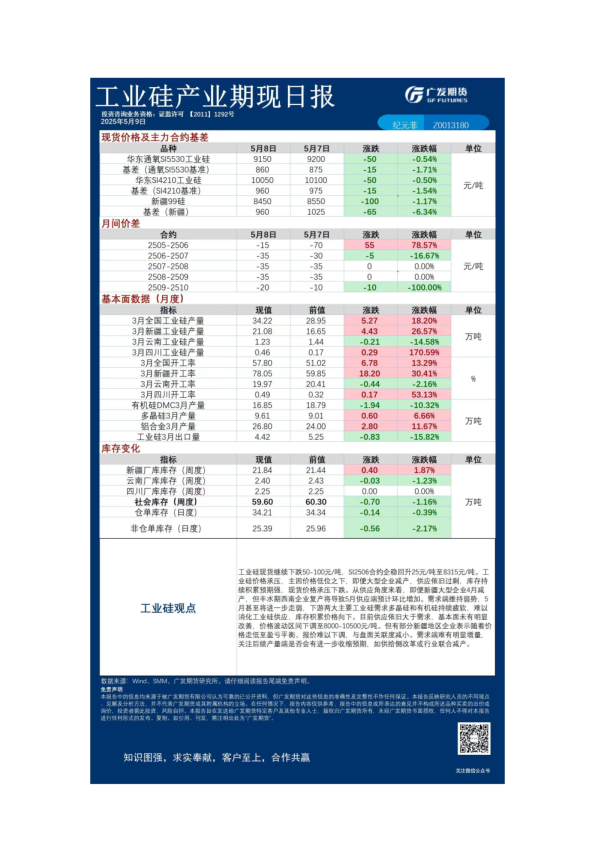 《特殊商品》日报