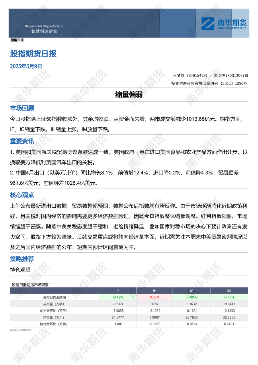 股指日报