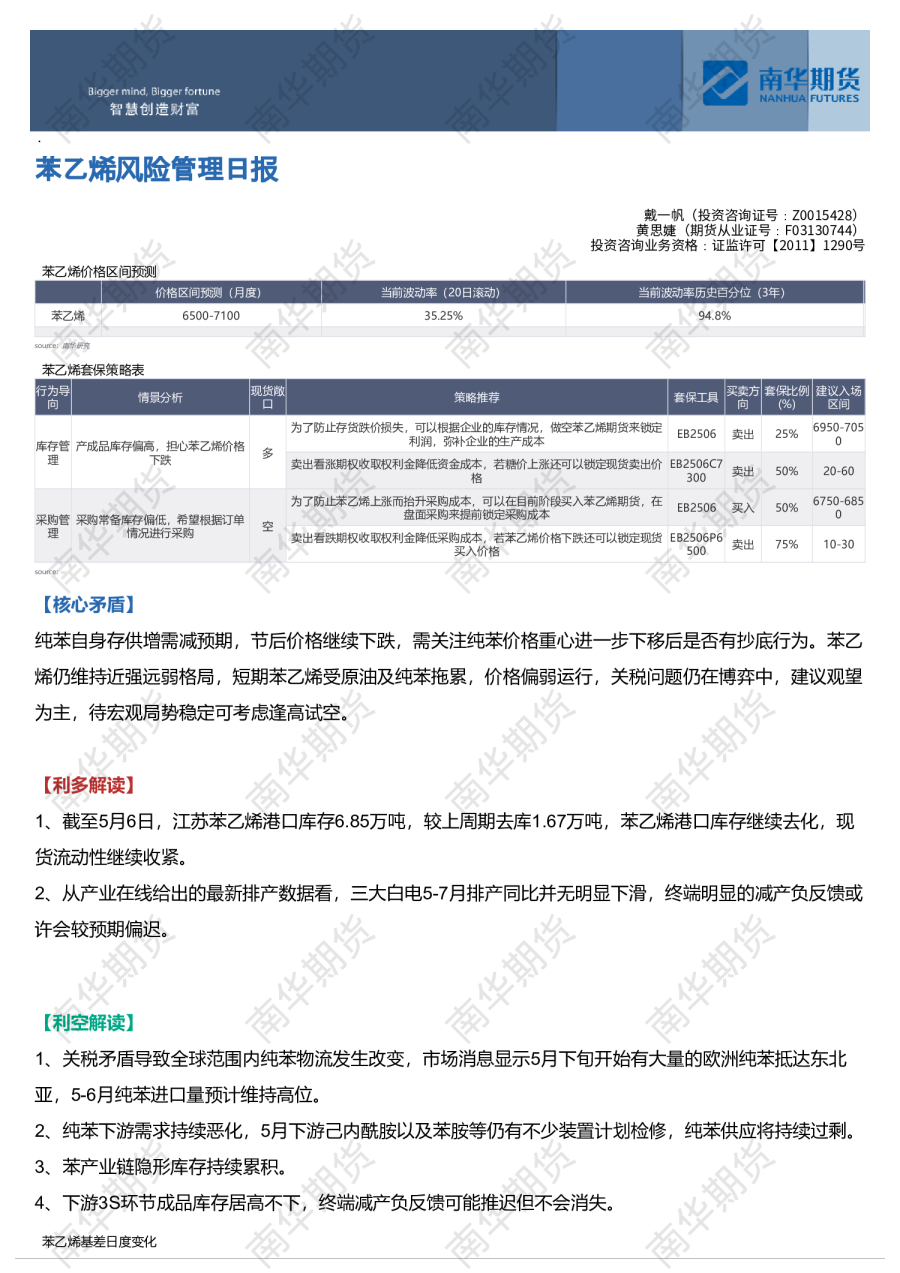 苯乙烯风险管理日报