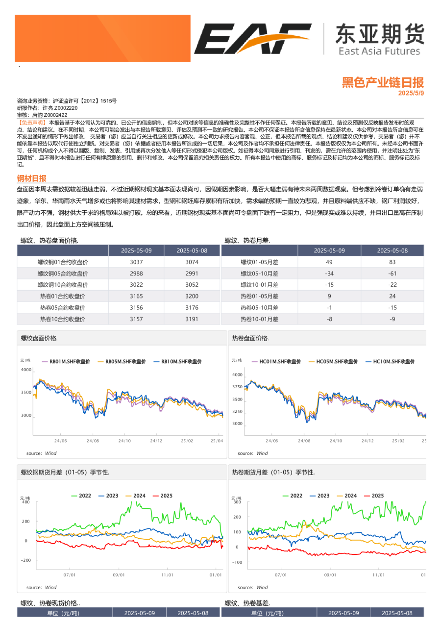 黑色产业链日报