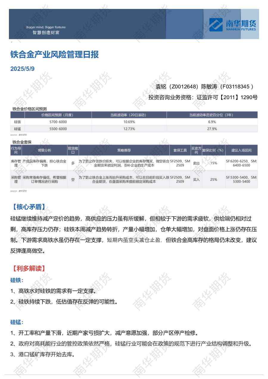 铁合金产业风险管理日报