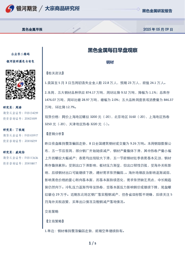 黑色金属每日早盘观察