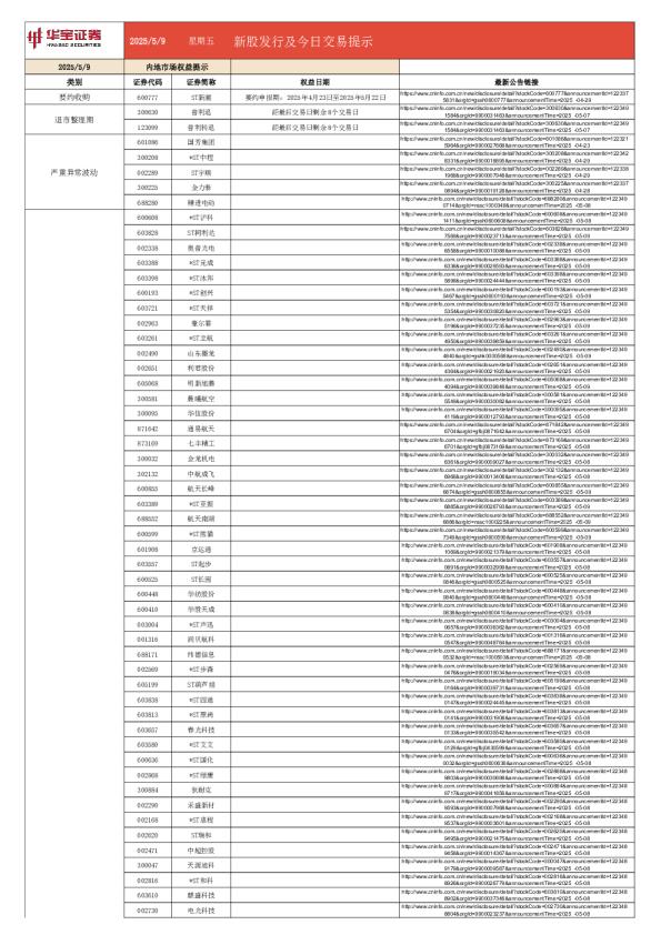 新股发行及今日交易提示
