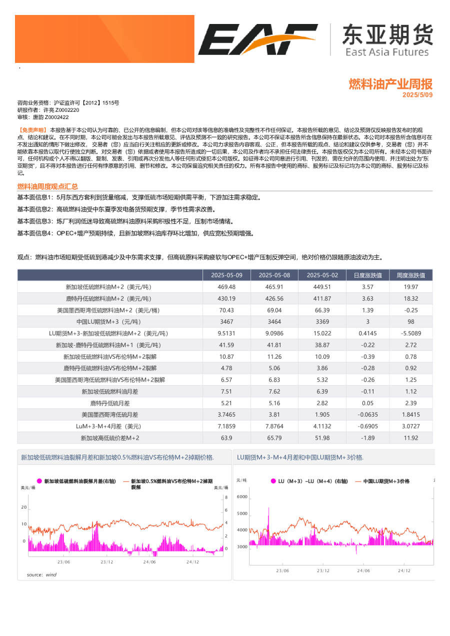 燃料油产业周报