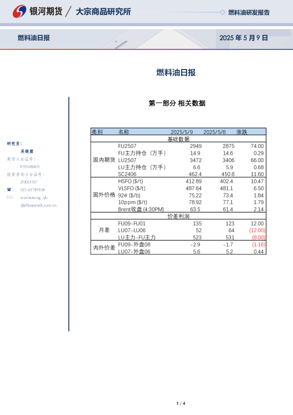 燃料油日报