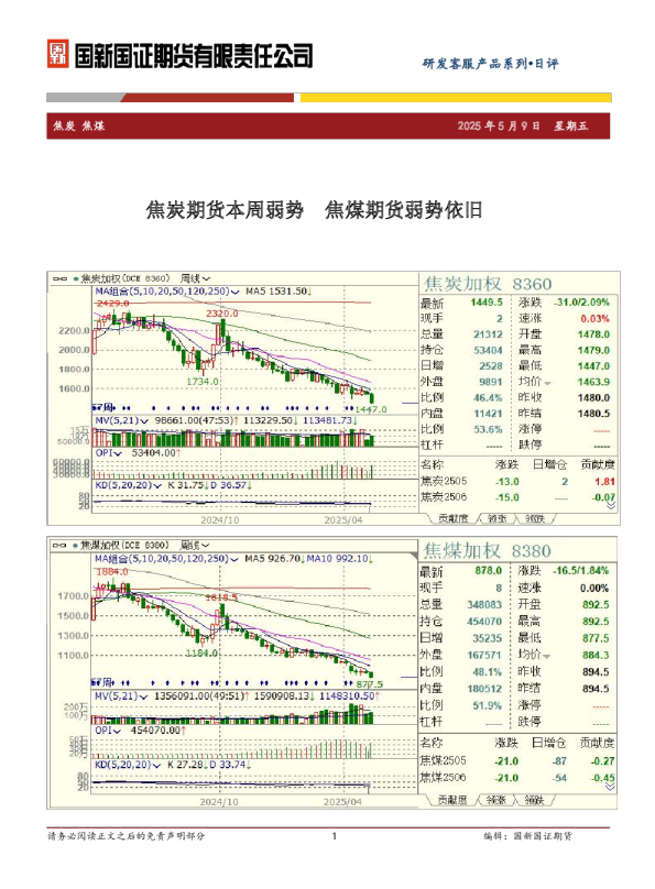 焦炭 焦煤日评：焦炭期货本周弱势 焦煤期货弱势依旧