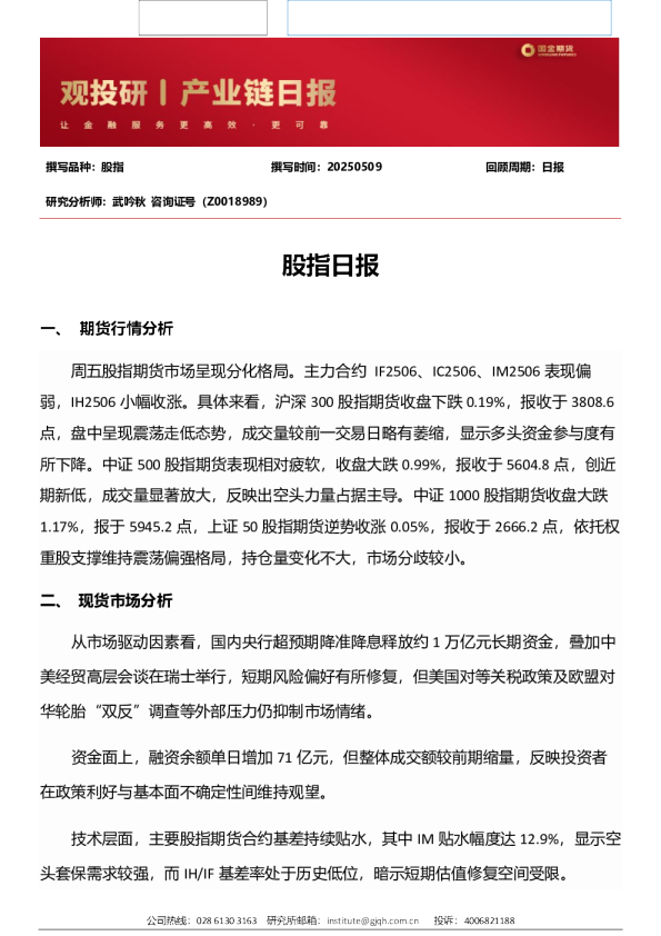 股指日报