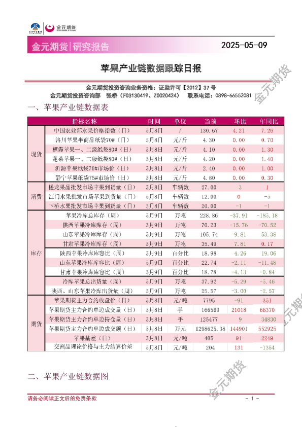苹果产业链数据跟踪日报
