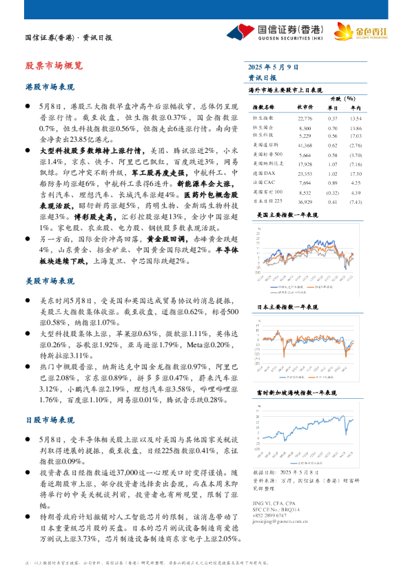 国信证券(香港)资讯日报