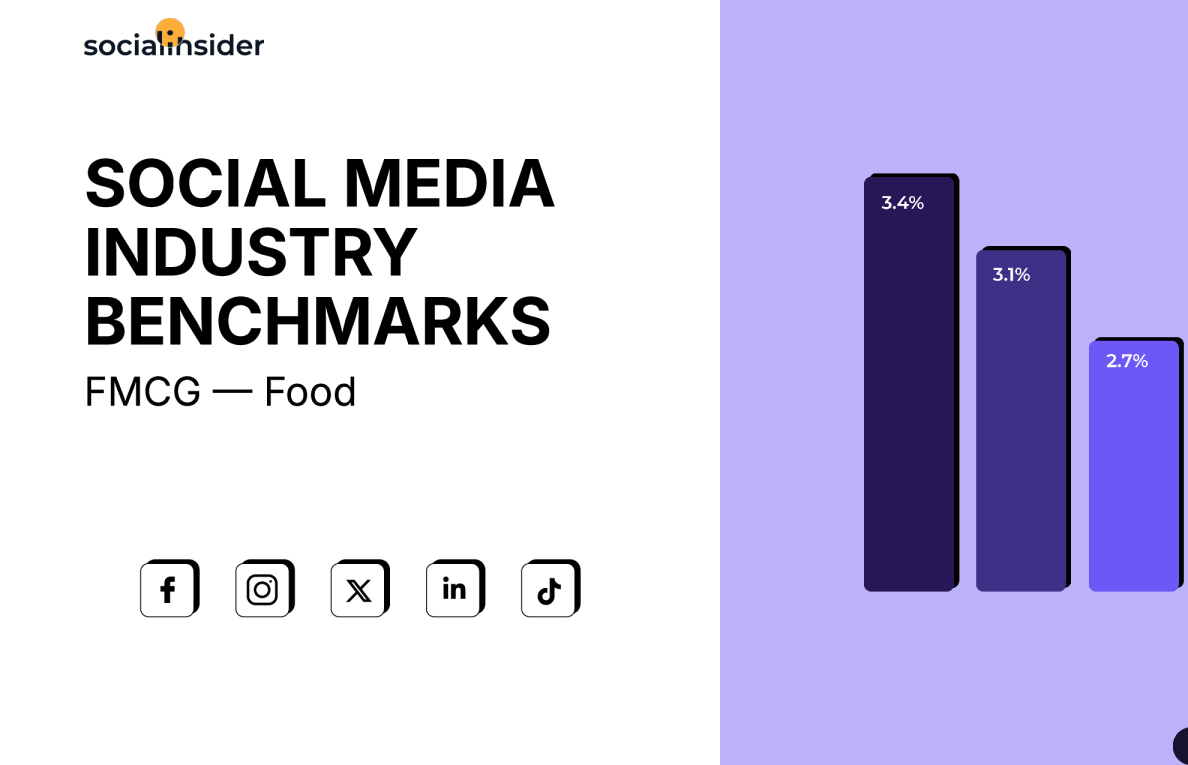 快消品食品行业社交媒体基准报告