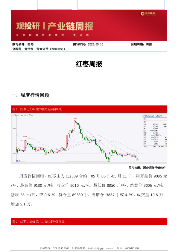 红枣周报
