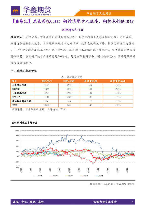【鑫期汇】黑色周报：钢材消费步入淡季，钢价或低位运行