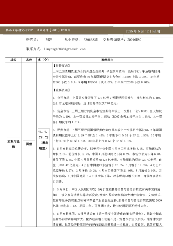 格林大华期市早班车-国债（20250512）
