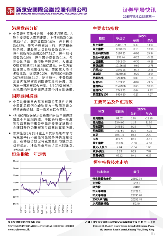 证券早晨快讯