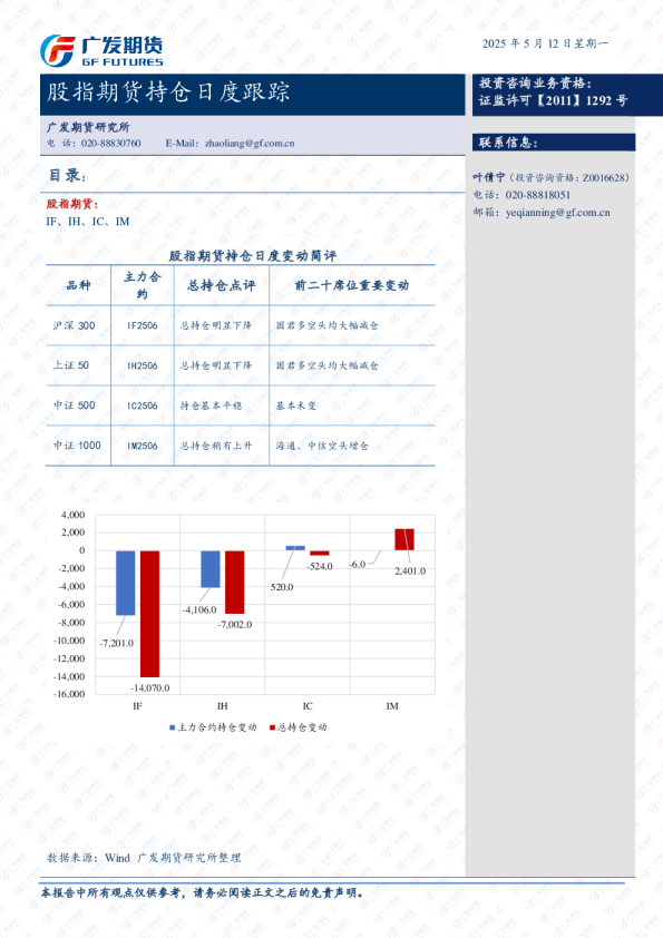 股指期货持仓跟踪日报-20250509